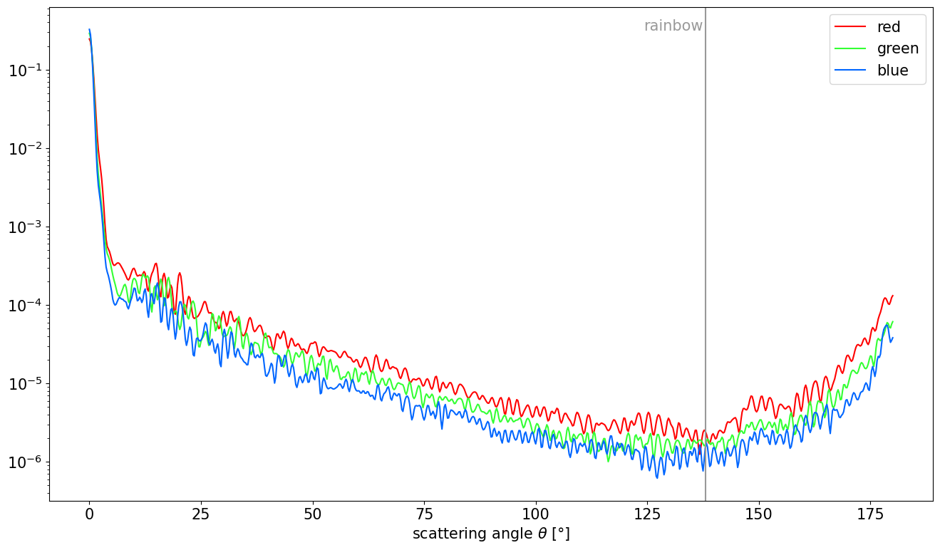 _images/rainbow_psd.png
